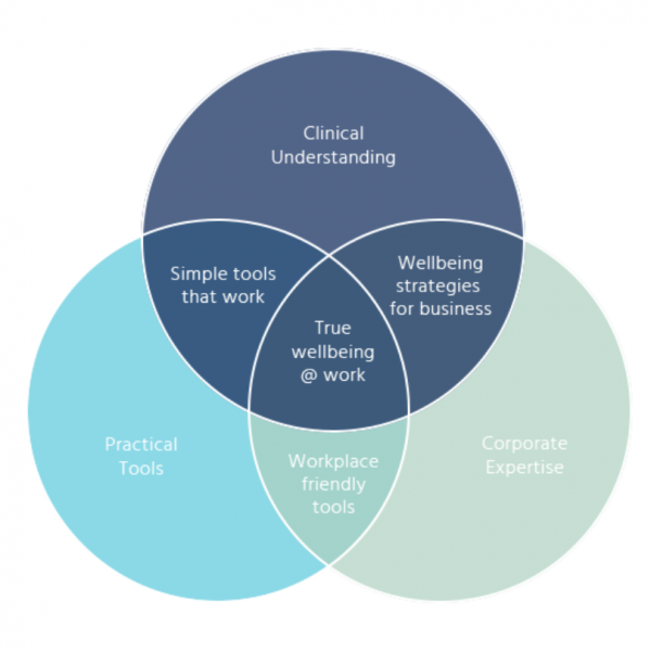 oc wellness venn diagram